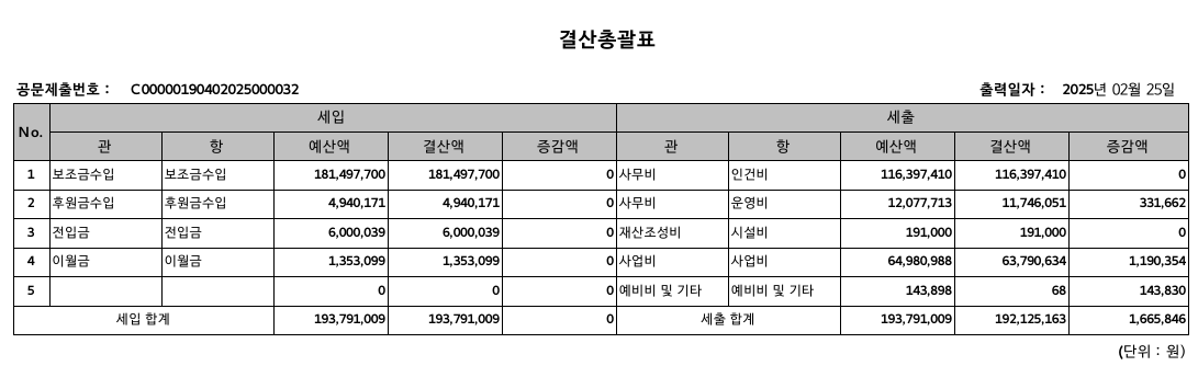 온누리결산총괄표.png